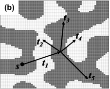 Method of Neighbor Calculations at Higher-Orders