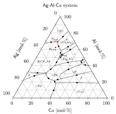 buy Systematische Versuche mit freifahrenden Steuerpropellern verschiedener Steigung und Flügelzahl bei seitlicher Strömung: