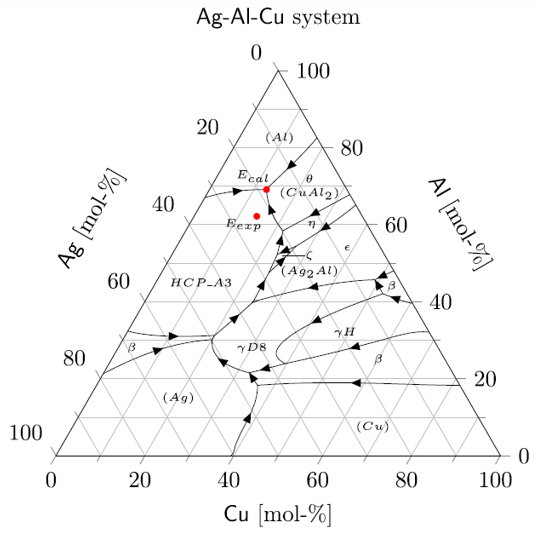 ternary-diagram