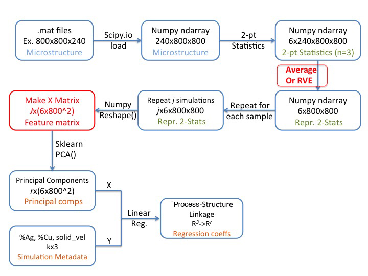 dataflow2