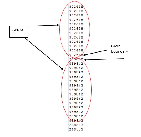 Grain Boundary Identification