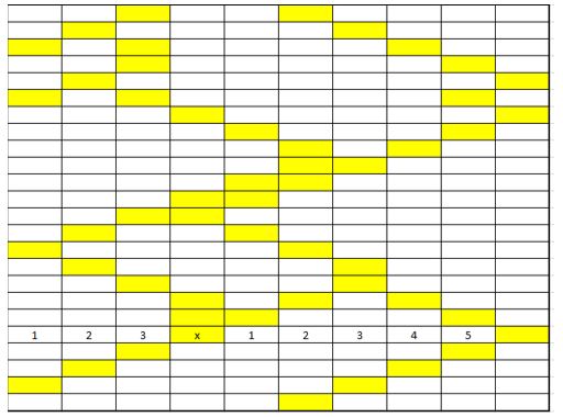 Chord-length Distribution in X direction