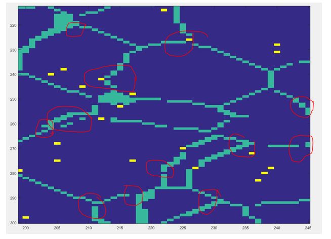 Snapshot detailing the issue cause by our segmentation algorithm