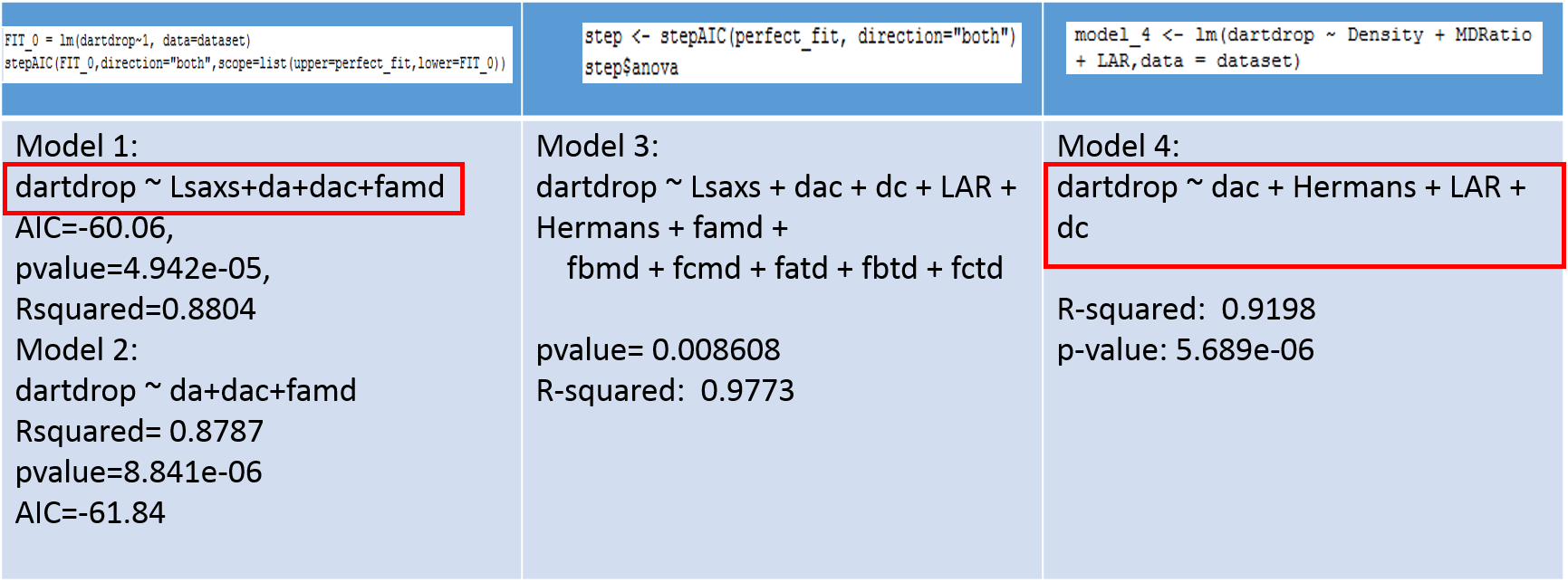 regression models