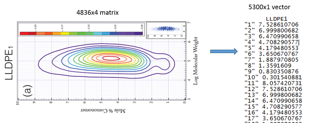 Bivariate plots transformation