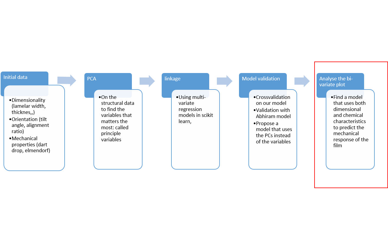 workflow update