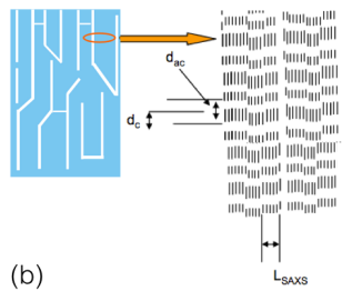 example of parameters extraxted to quantify the crystalline structure