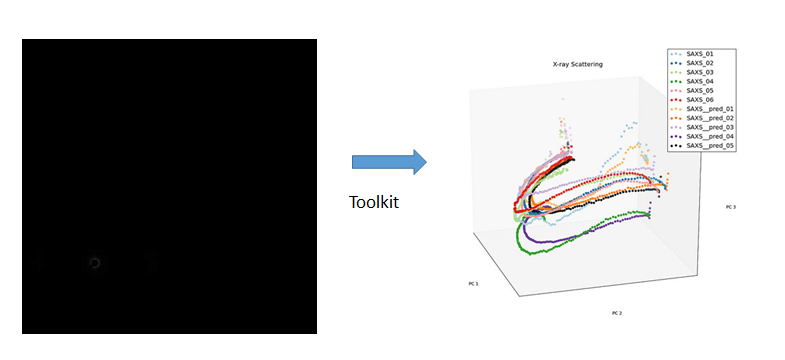 previous project prediction model in the PC space